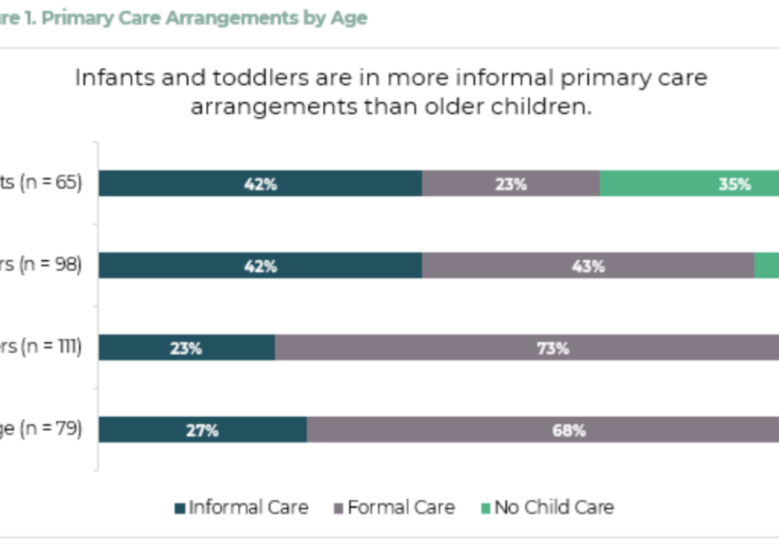 Routt County child care infographic from The Yampa Valley Bugle.