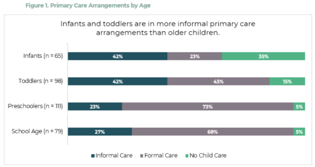 Routt County child care infographic from The Yampa Valley Bugle.